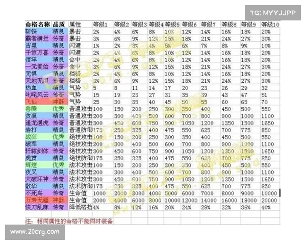 鬼泣手游章节等级表查询攻略大全 鬼泣手游章节等级表查询攻略大全