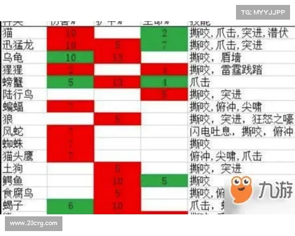 魔兽imba技能选择攻略 魔兽imba技能选择攻略